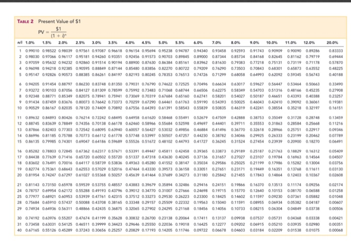 31. They are issued at 4184,566 Their market rate is 10% at