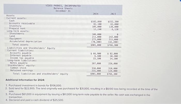 11-3, 11-4, 11-5) The income statement, balance sheets, and additional information for