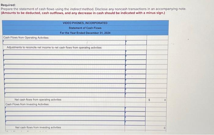 Video Phones, Incorporated, are provided. Additional Information for 2024: 1. Purchased investment