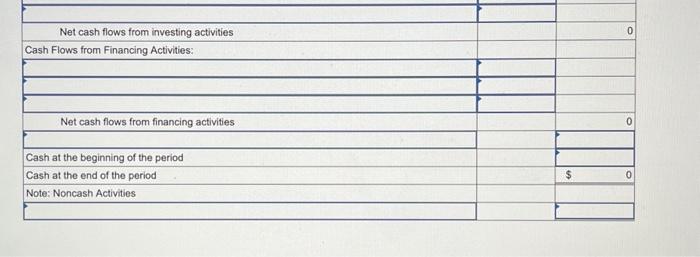 in bonds for $106,000 2. Sold land for $22,900. The land originally