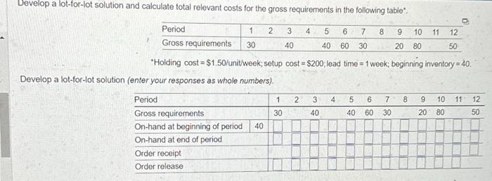  "Holding cost =$1.50/ unitweek; setup cost =$200; lead time =1 week;
