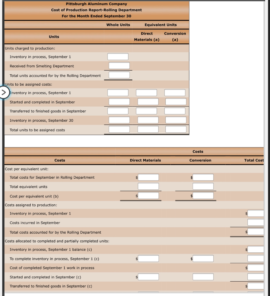 Reports Pittsburgh Aluminum Company uses a process cost system to record the