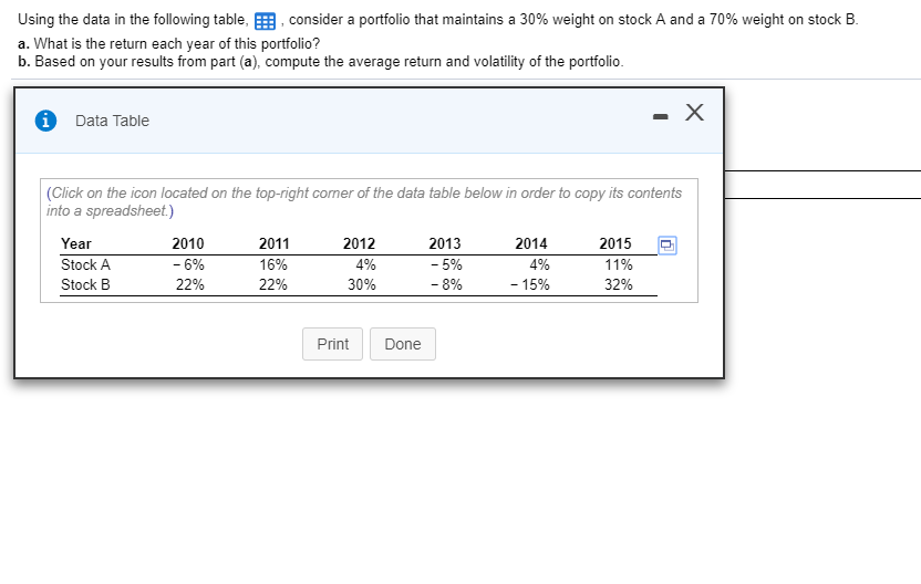 Using the data in the following table, consider a portfolio that