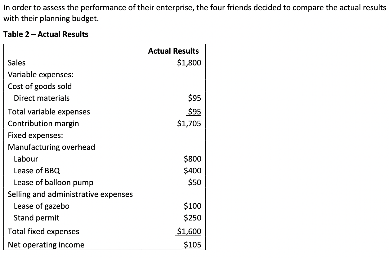 of selling 300 barbecues and 200 balloons and compare the planning budget
