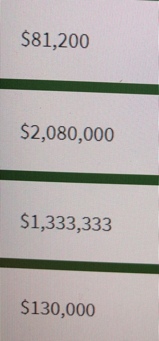 Turnover................ Margin Minimum required rate of return.......... Residual income ***** Division $500,000