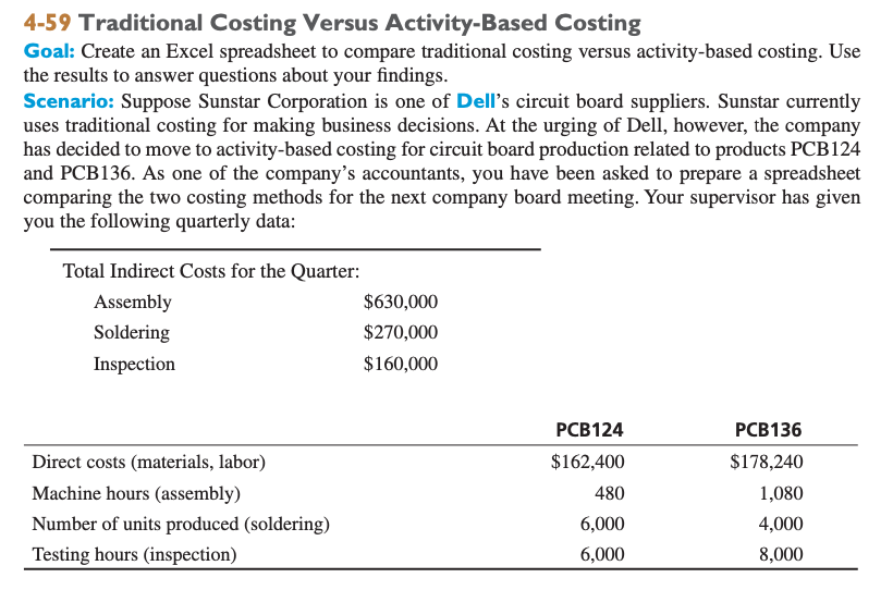headings: Column D: Total 9. Use the scenario data to fill in