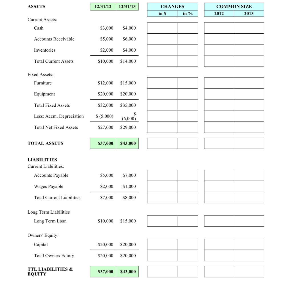  ASSETS 12/31/12 12/31/13 CHANGES COMMON SIZE in $ in% 2012 2013