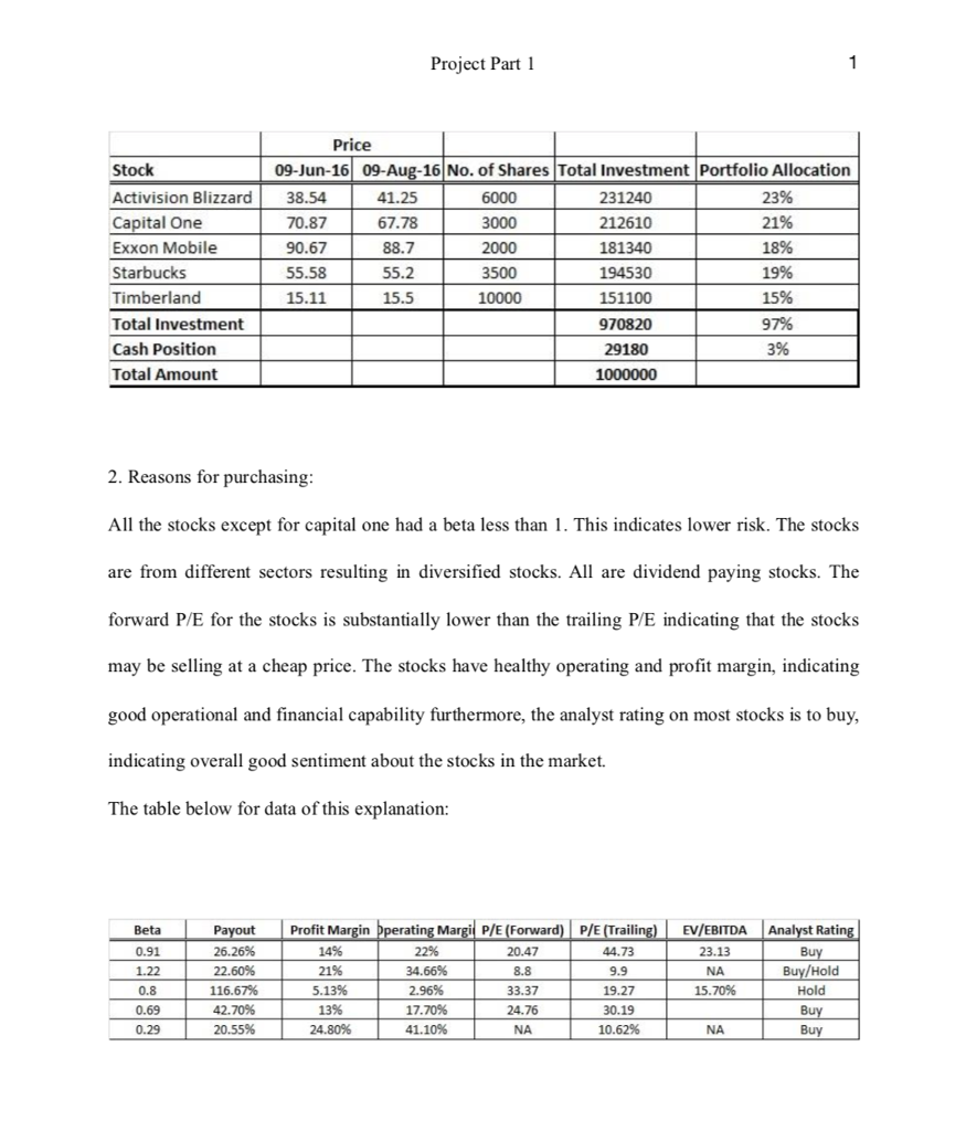 Part 2 1. Using the stocks in your initial portfolio, prepare a