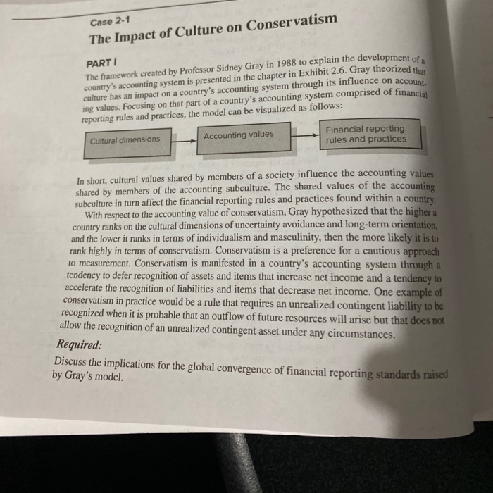The Impact of Culture on Conservatism created by professor Sidney Gray in