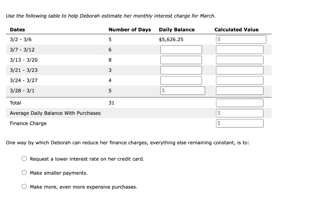 March 1, Deborah's credit card has a balance of $5,626.25. According to