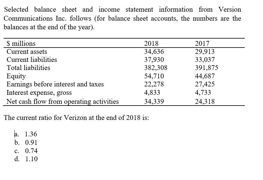  Selected balance sheet and income statement information from Version Communications Inc.