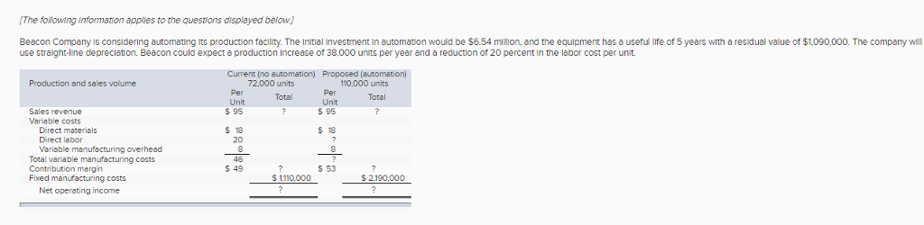 IThe following Information appies to the questions displayed below Beacon Company