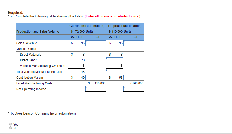 is considering automating its production facility. The Initial Investment in automation would