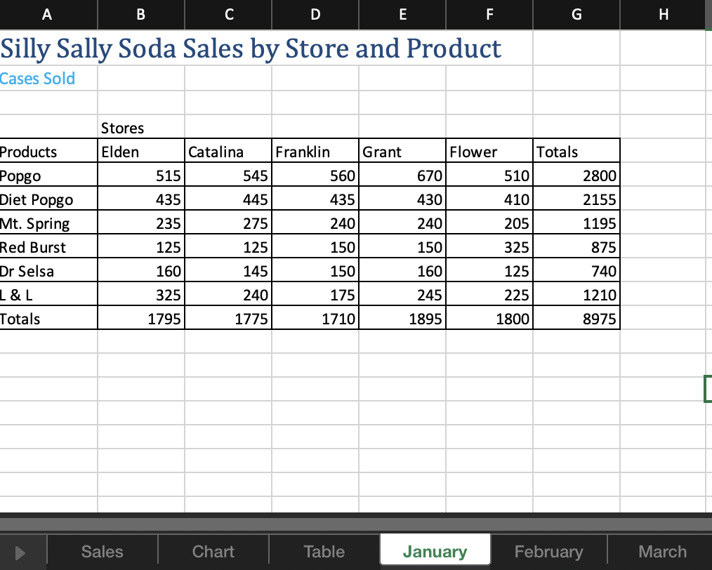 above the 2021 sales by the percent shown in Row 4. Fill