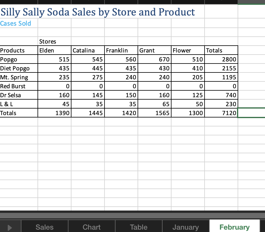 in formula for the Projected Sales for 2022. Use an absolute reference.
