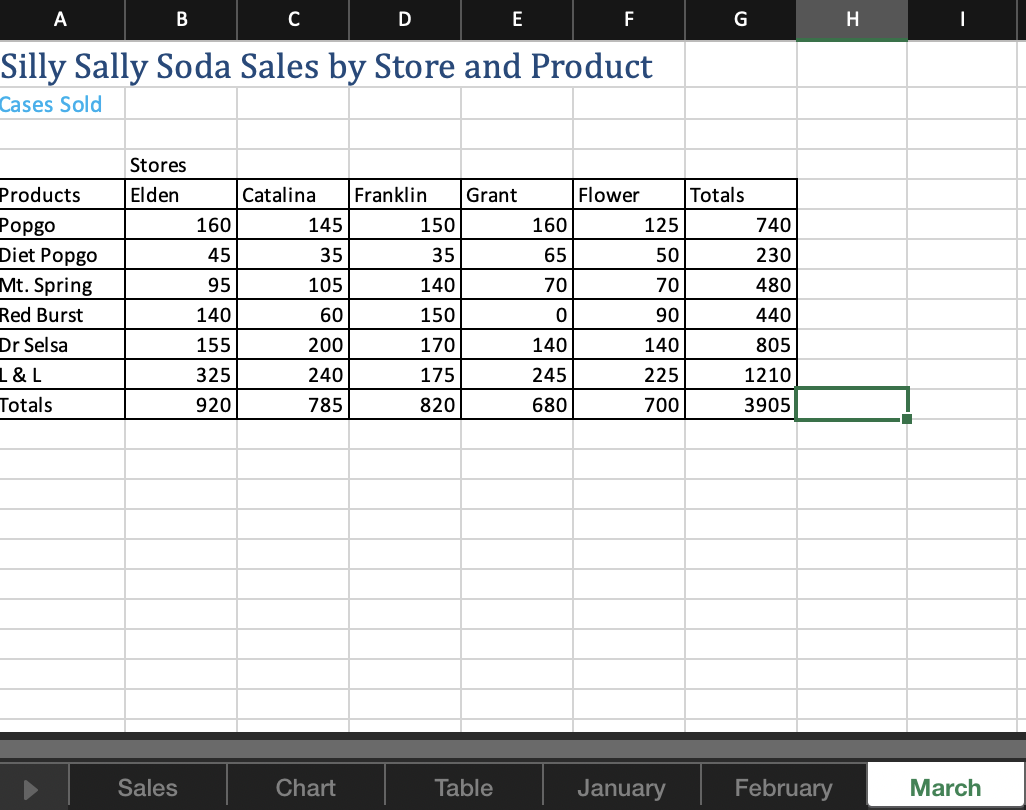 C. Under "keychains", calculate the totals for each column. D. Add proper
