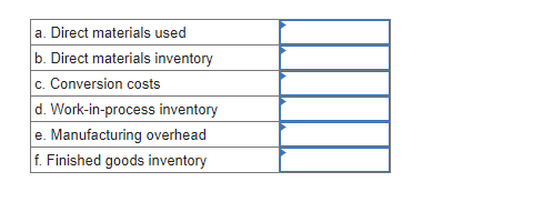 out some cost information. You receive the following sheet for the most
