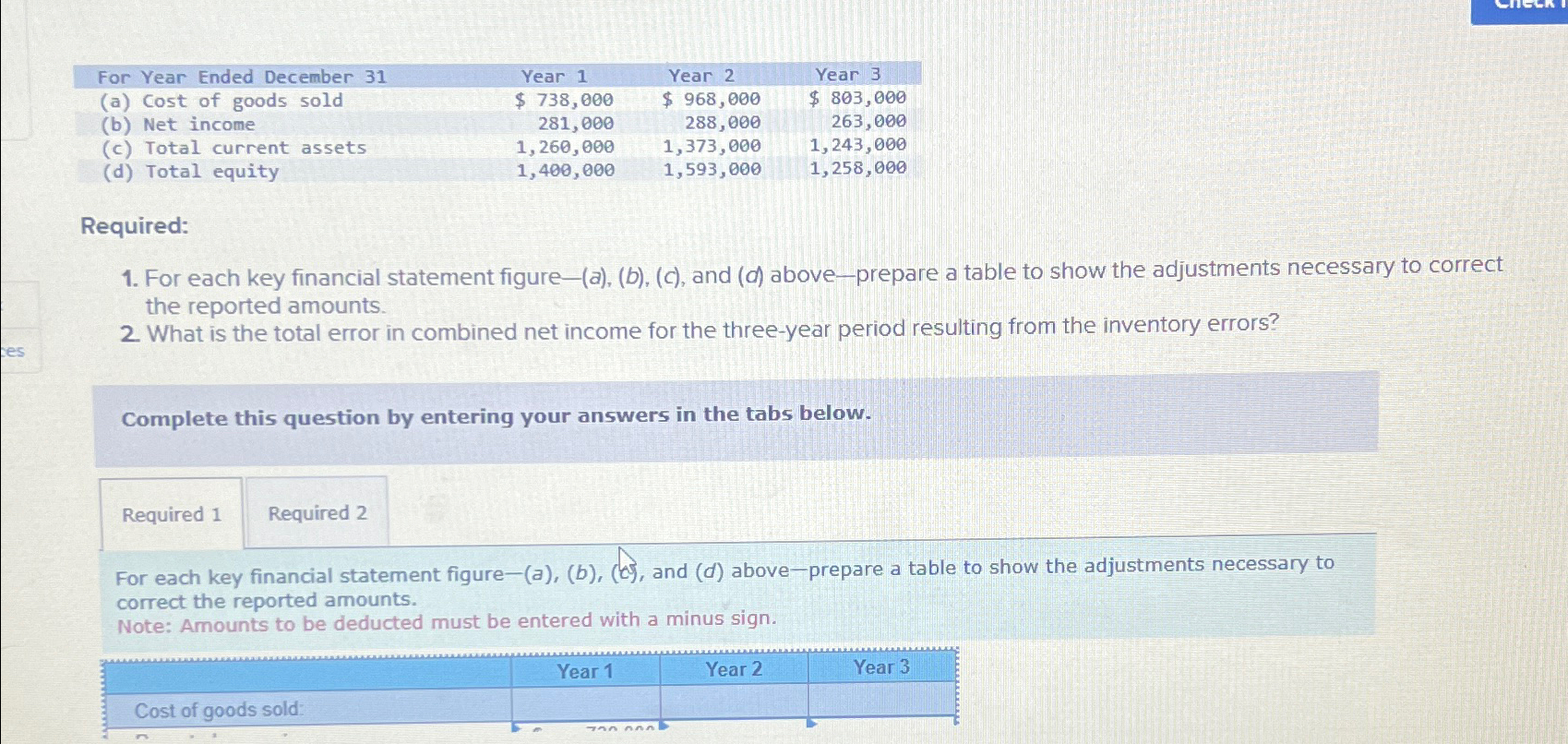  \table[[For Year Ended December 31,Year 1,Year 2,Year 3],[(a) Cost of goods