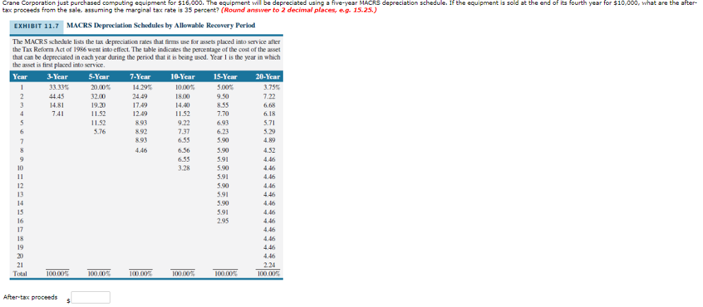How do I do this without excel? Crane Corporation just purchased computing