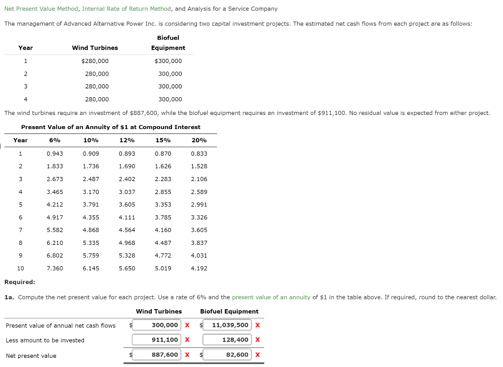 Net Present Value Method, Internal Rate of Return Method, and Analysis