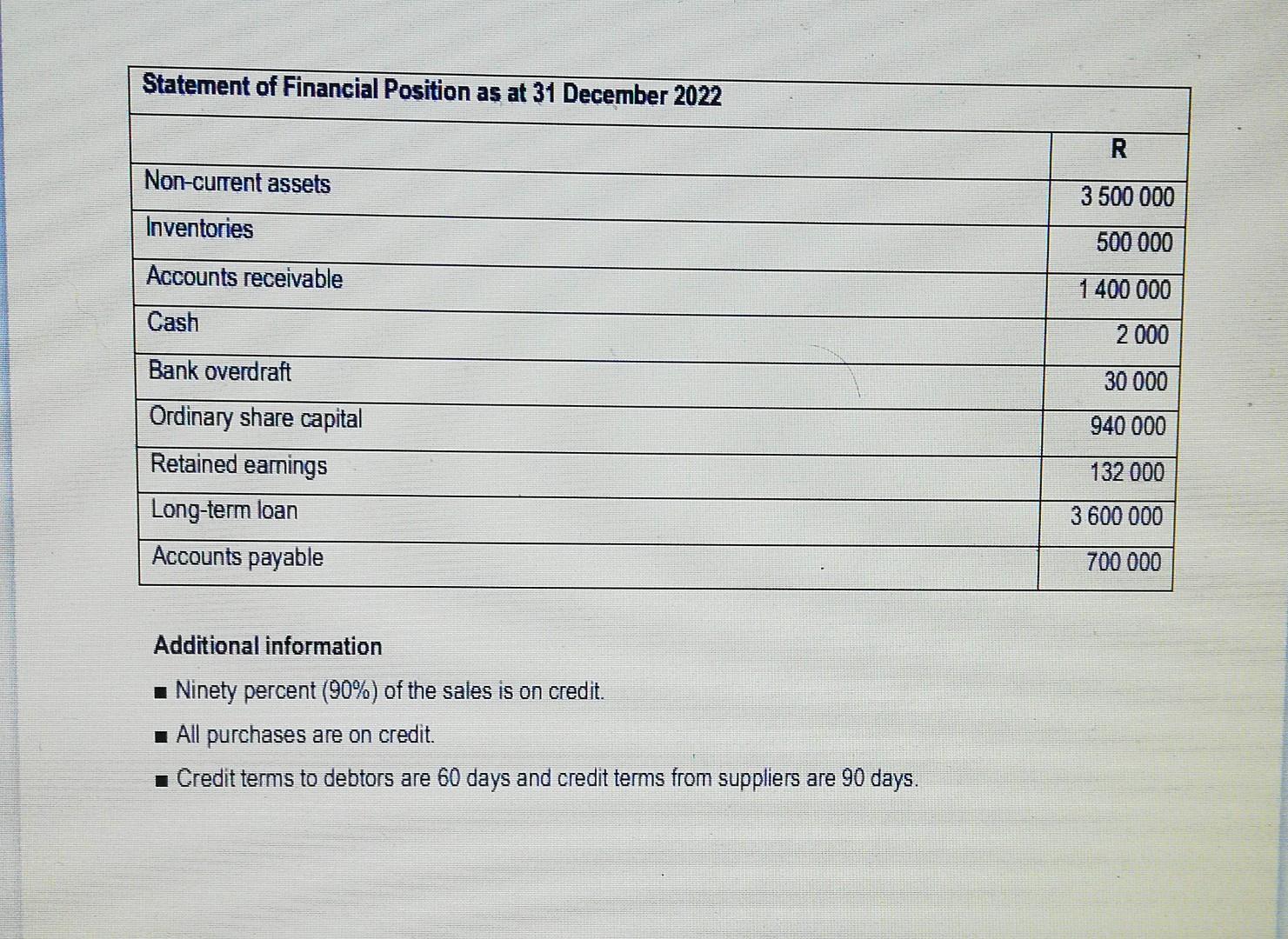Note: Use the formulas provided in the formula sheet only (that appear