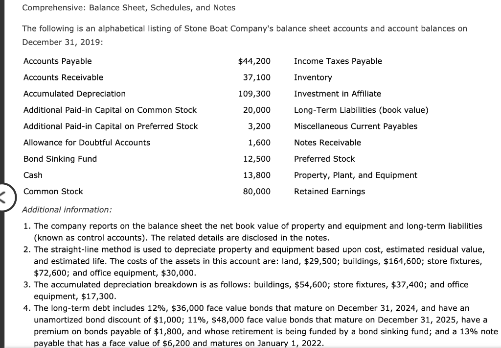 Comprehensive: Balance Sheet, Schedules, and Notes The following is an alphabetical