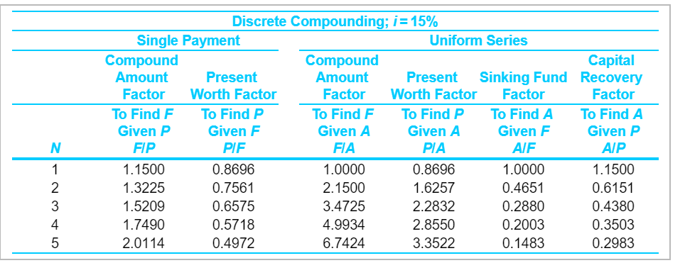 of $40,500; or it can be kept in serv- for a maximum
