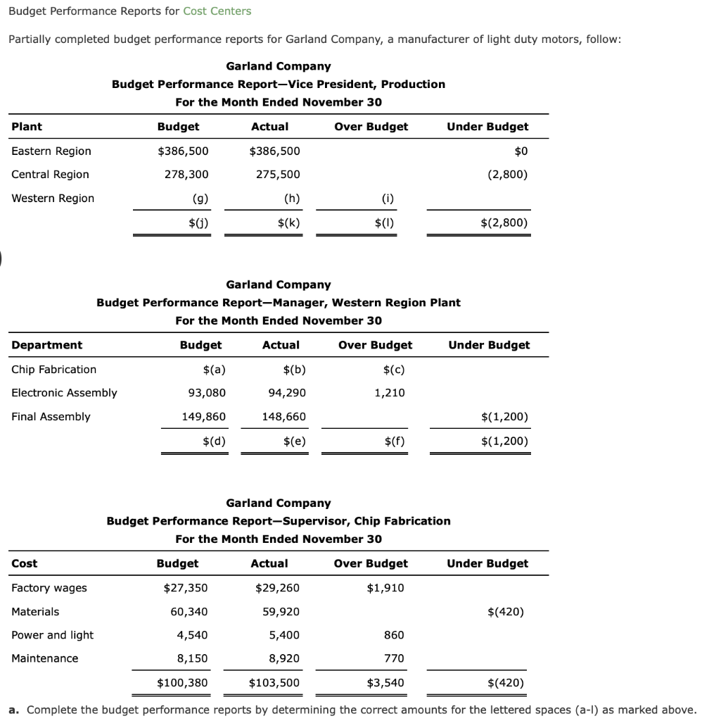  Budget Performance Reports for Cost Centers Partially completed budget performance reports