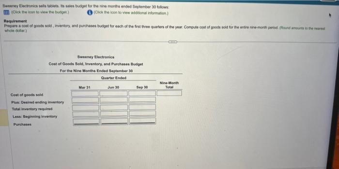Pls help 5weeney Electronics sels tablets. Its sales budget for the nhe