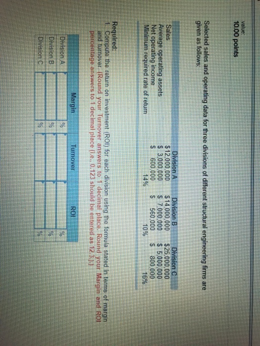  value 10.00 points Selected sales and operating data for three divisions
