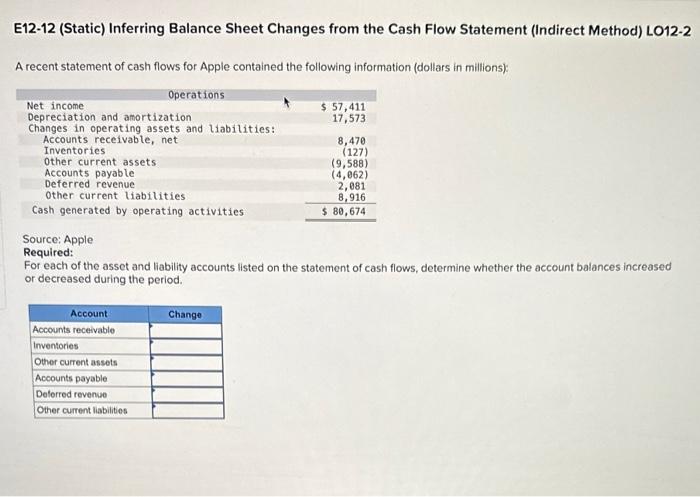  E12-12 (Static) Inferring Balance Sheet Changes from the Cash Flow Statement