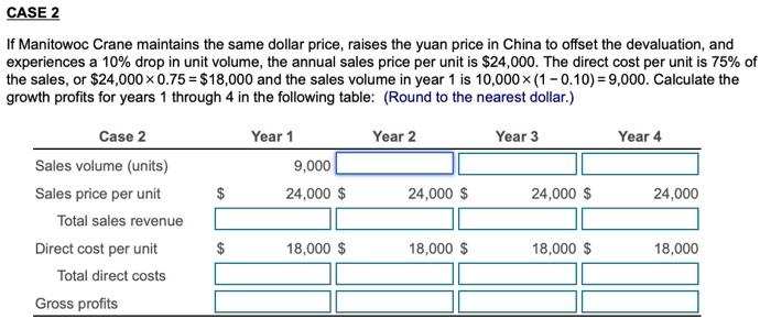 Crane (U.S.) exports heavy crane equipment to several Chinese dock facilities. Sales
