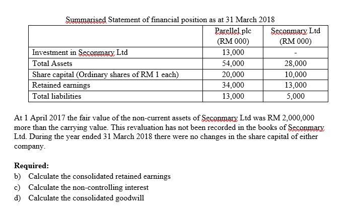 On 1 April 2017 Parellel plc acquired 80% of the shares of