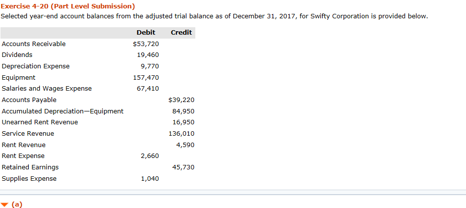  please help with retained earnings Exercise 4-20 (Part Level Submission) Selected