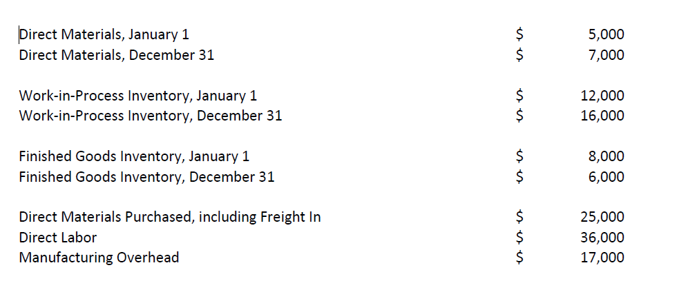 Direct Materials, January 1 Direct Materials, December 31 Work-in-Process Inventory, January
