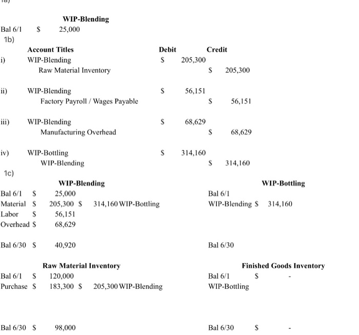 units data blending the question is on top and all the data