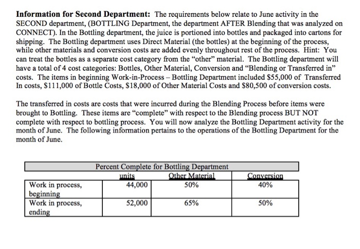to solve is posted below 3) Process costing of second department: Follow