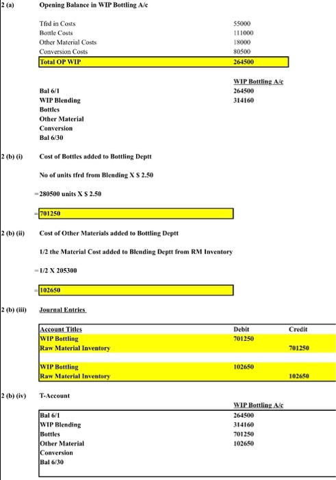 the steps below to perform the costing analysis for the Bottling department.