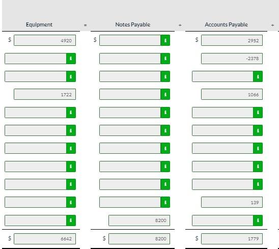 Blue Spruce Veterinary Clinic shoved Cash $7,380, Accounts Receivable $1.394. Supplies S492