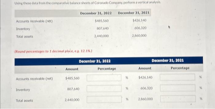  Using these data from the comparative balance sheets of Coronado Company