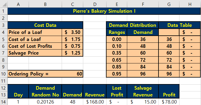 Part B: (15 Points) Consider the partial solution to Pierre Simulation