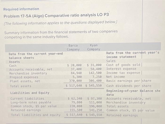 help needed please Required information Problem 17-5A (Algo) Comparative ratio analysis LO