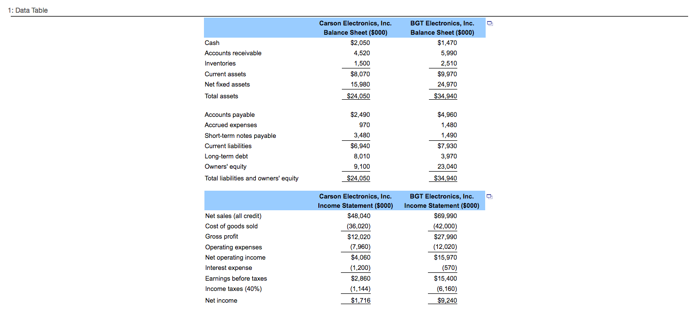 a model firm for analyzing its own performance. The balance sheets and