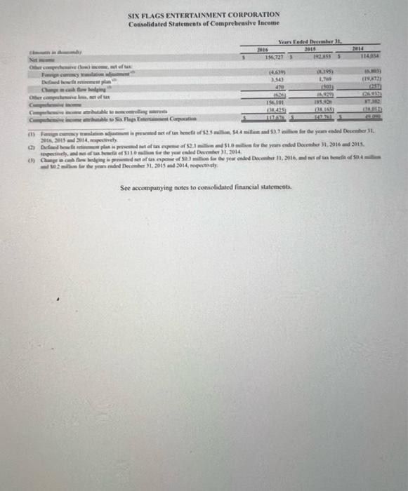 of the methods is financial statement analysis. Select two companies from the