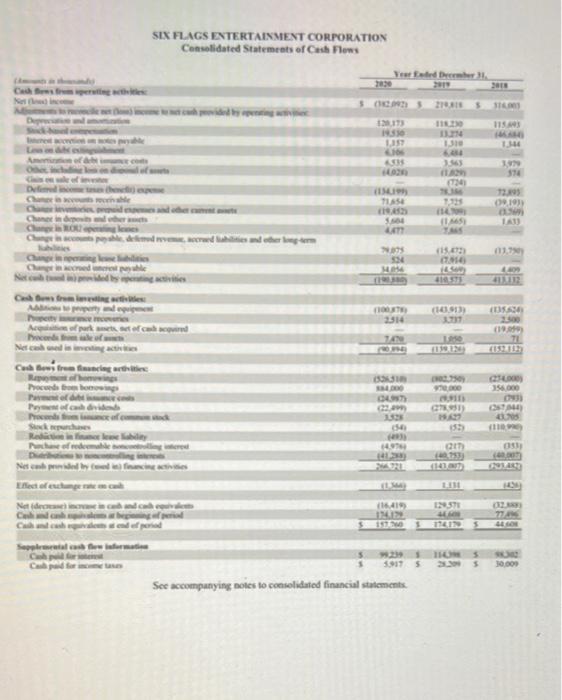the past ten years' financial report to calculate the five categories ratios