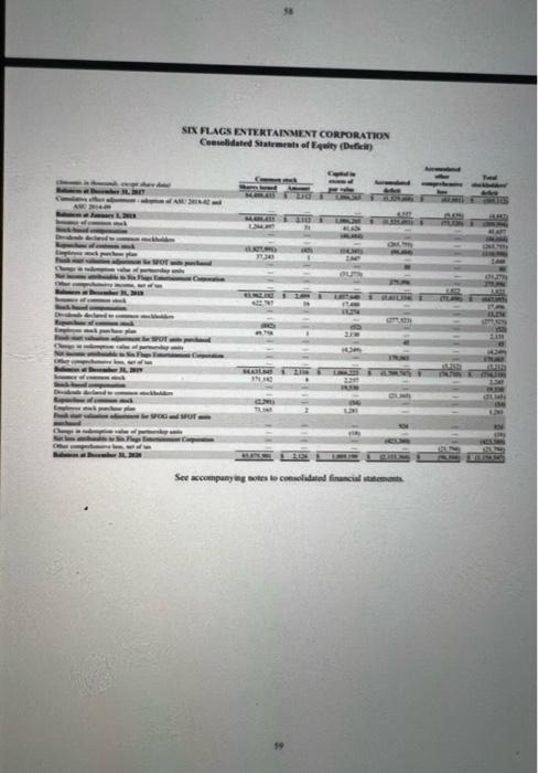 of the companies (Liquidity, Asset management, Debt management, Profitability, Market value). (10