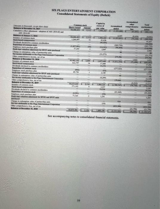 marks) ii) Evaluate the performance of the companies based on trends and