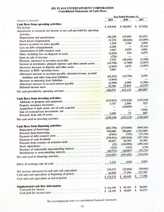 [TOTAL: 30 MARKS] SIX FLAGS ENTERTAINMENT CORPORATION Consolidated Statements of Cash Flows