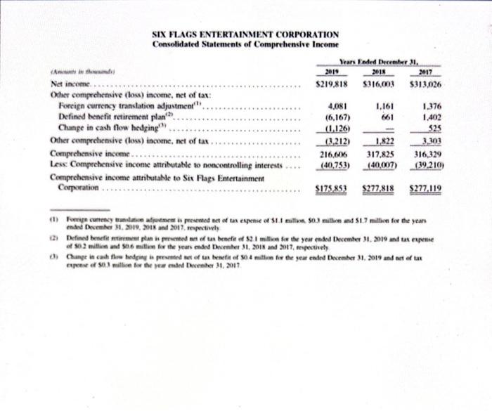 inte 2016 Net Adment to remeile net i Stk hosed compensation Interest