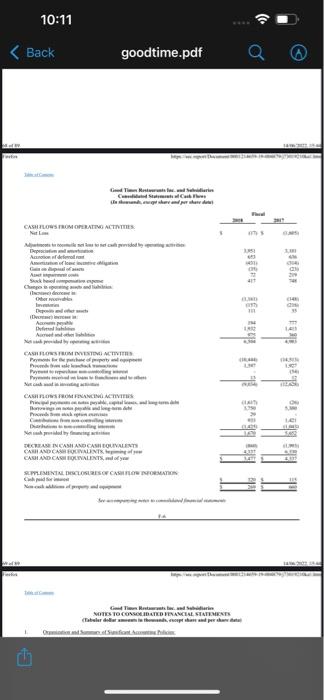 Increase in deposits and other as Increase in accounts payable, defeed revenue
